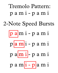 Tremolo 2-note speed bursts