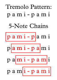Tremolo chains of 5 notes as speed bursts