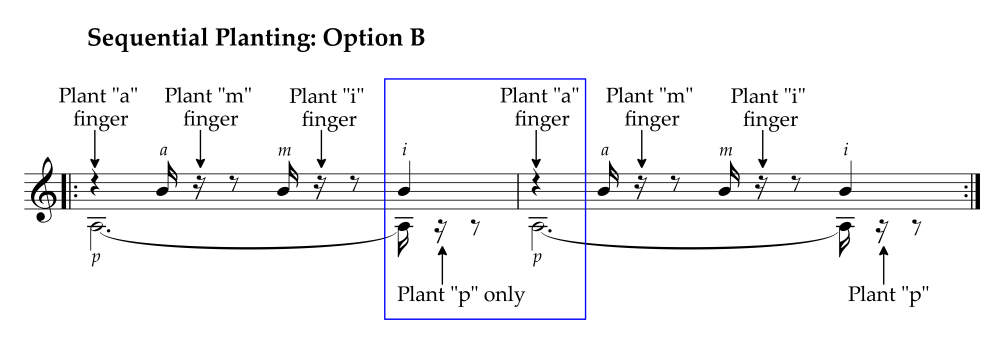 Sequential planting option B illustration