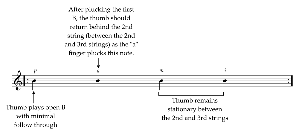 Keep fingers stationary when thumb plays illustration