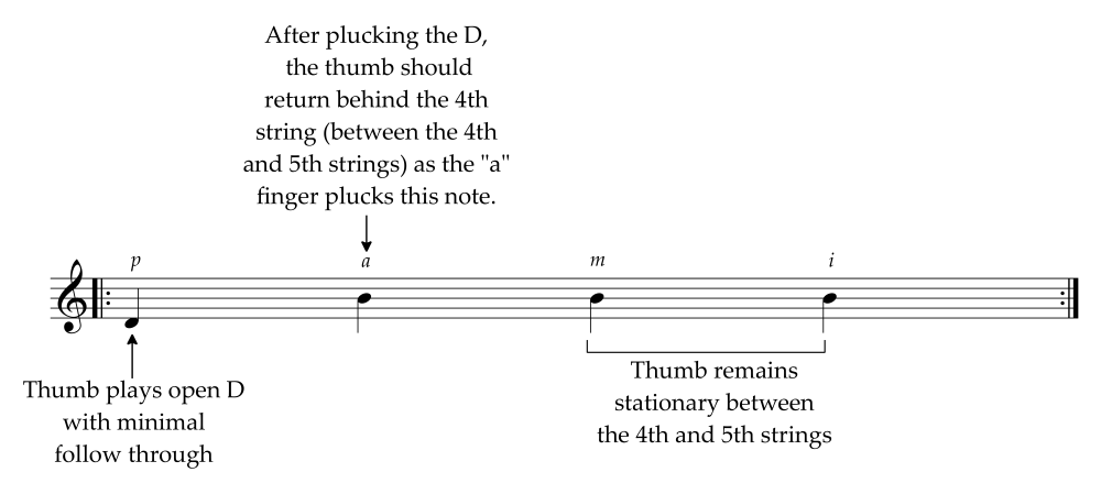 Keep fingers stationary when thumb plays alternating basses illustration