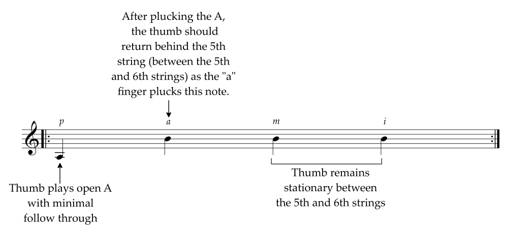 Keep fingers stationary when thumb plays alternating basses illustration
