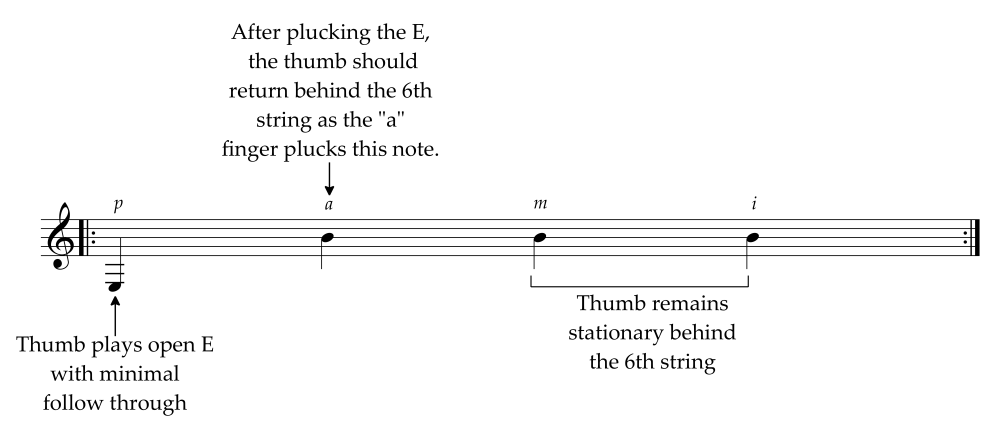 Keep fingers stationary when thumb plays alternating basses illustration