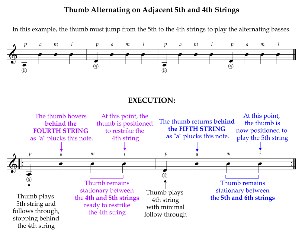 Keep fingers stationary when thumb plays alternating basses illustration