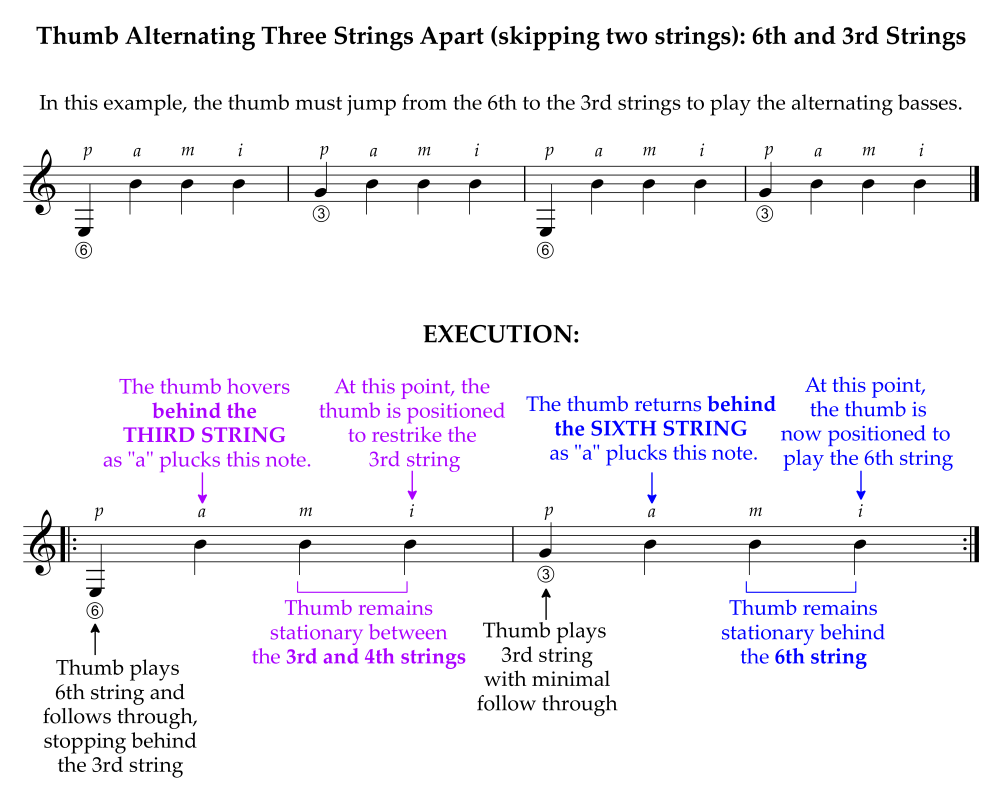 Keep fingers stationary when thumb plays alternating basses illustration