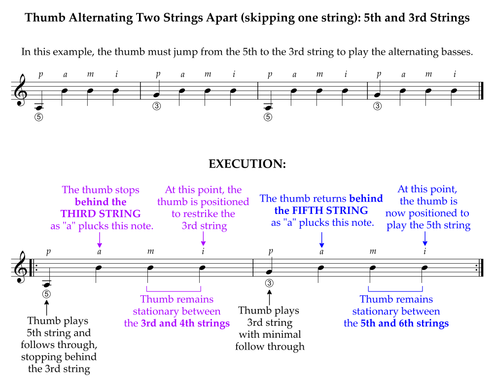 Keep fingers stationary when thumb plays alternating basses illustration